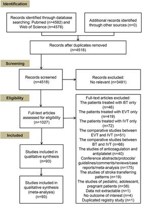 Endovascular Treatment With and Without Intravenous Thrombolysis in Large Vessel Occlusions Stroke: A Systematic Review and Meta-Analysis